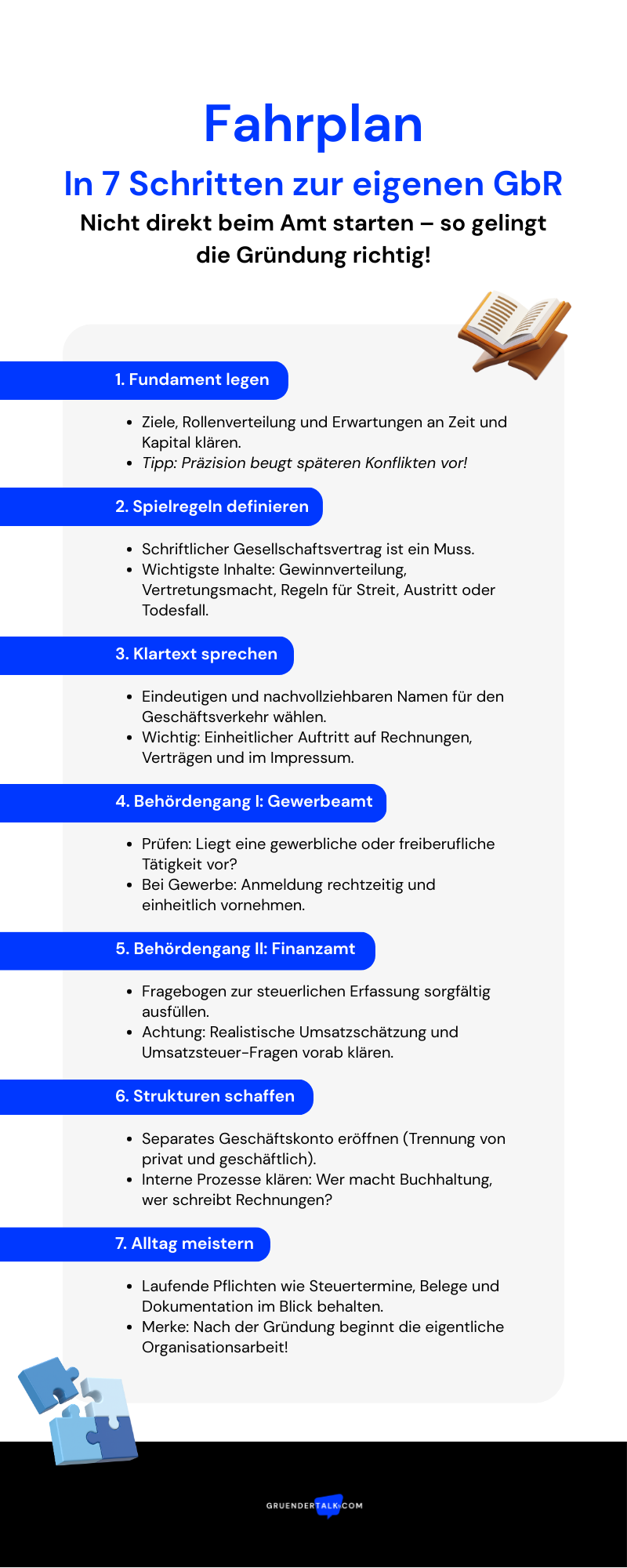 Fahrplan zur GbR Infografik