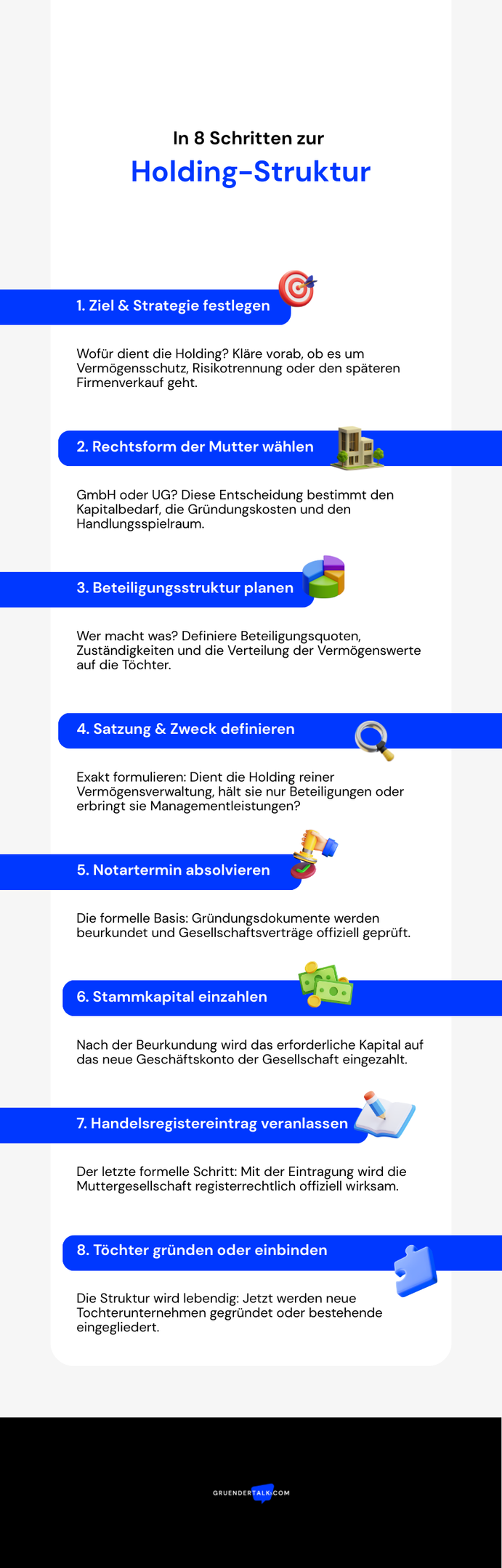 Holding-Struktur Infografik